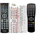 CHANGHONG DVB-T885MCZ - remote control, duplicate