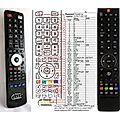 CHANGHONG GCBLTV32A-C40 - remote control, replacement