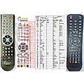 CHANGHONG GHK-4821-002 - remote control, replacement