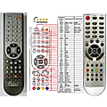 CHANGHONG SS21GB3366E, SS21GB08 - remote control - replacement
