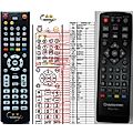 CHANGHONG MAGIC BOX - remote control, replacement