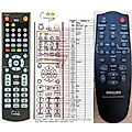 PHILIPS 313914855231, RC785/01 - remote control, replacement