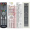PHILIPS 313924872131 - remote control, replacement