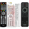 PHILIPS 242254901933, 996510022872 - remote control, duplicate