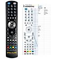 DK DIGITAL AS-90-1  - 

mando a distancia compatible de marca General