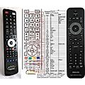 PHILIPS 996510022456 - remote control, replacement