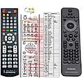 PHILIPS 996510031606, YKF224-037, YKF224-038, YKF224-033 - remote control, replacement