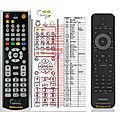 PHILIPS 996510013745, SCB704, CRP651/01 - remote control, replacement