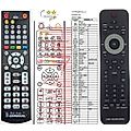 PHILIPS HTS2511/12 - remote control, replacement
