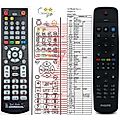 PHILIPS HTB3510, HTB3520G, HTB3550, HTB3580 - remote control - replacement