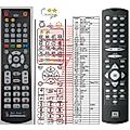 PHILIPS 242254901792 - remote control, replacement