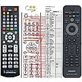 PANASONIC 996510027995, YKF258-001 - remote control, replacement
