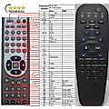 PHILIPS 313923806131, RC19532005/01 - remote control, replacement