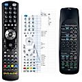 AVI S 2000 RC -
compatible General-branded remote control