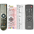 PHILIPS 313922889680, RC282432/01 - remote control, replacement
