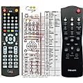 PHILIPS 313923802320, RC282433/01 - remote control, replacement