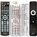 PHILIPS 312814720191, RC2224100/01 - remote control, replacement