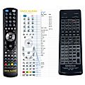 KENWOOD RC-120 - 

compatible General-branded remote control