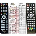 XORO HRT-8300 - remote control, replacement
