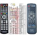 XORO HSD-2200 - remote control, replacement