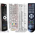 XORO HTC-1525D, HTC-1925D, HTC-2225D - remote control, replacement