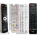 XORO HTC-1946, HTC-3246 - remote control, replacement