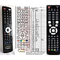 VENTURER DVD206CE - remote control, replacement