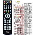 VENTURER PVS-21177, LV-91186CE15 - remote control, replacement