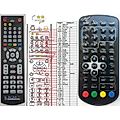 TREVI LTV-2010HE - remote control, replacement
