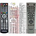 TOSHIBA SE-R0159 - remote control, replacement