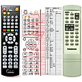 THOMSON AM1280 - remote control, replacement