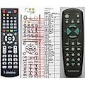 THOMSON CRK-291 - remote control, replacement
