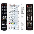 BLAUPUNKT NT23A00, NT23C00, 40FCT6000S - 

compatible General-branded remote control