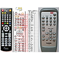 THOMSON CS86 - remote control, replacement