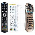 SANSUI MICRO 820V - 

compatible General-branded remote control