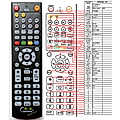 THOMSON DSI-8215 - remote control, replacement