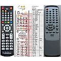 THOMSON DTH108E - remote control, replacement
