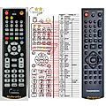 THOMSON HT250SB - remote control, replacement