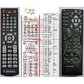 THOMSON RC300 - remote control, replacement