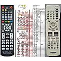 THOMSON RCT192DB1, RCT192DC1 - remote control, replacement