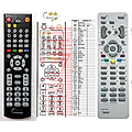 THOMSON RCT311DA1, RCT311DA2 - remote control, replacement
