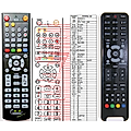 THOMSON HTH101 - remote control, replacement