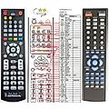 TEVION DVD-2008H - remote control, replacement