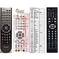 TESLA L-2205DDFHD, L-2206FHD - remote control, replacement