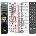 TELEFUNKEN 19LED400PVR, 22LED401PVR, 24LED402PVR, 26LED403PVR, 32LHD302PVR, 32LED404PVR - remote control, replacement