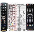 TECHNOSTAR Sencor K77 - remote control, replacement