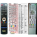 TECHNOSONIC SLT1910 - remote control, replacement