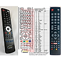 SHARP CFG6001E, CFG6002E - remote control - replacement