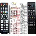 SHARP GA941PA - remote control, replacement