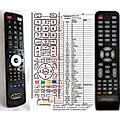 STRONG SRT24HX1001, SRT32HX1001 - remote control, replacement